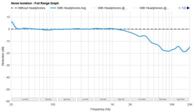 Sennheiser HD 490 PRO