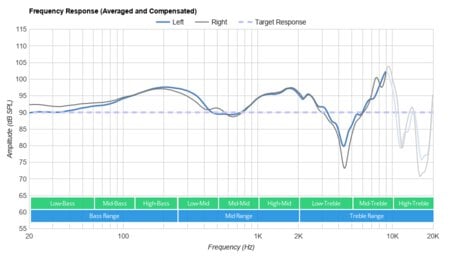 Razer Kaira Pro Wireless headset mic