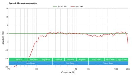 Bose SoundLink Revolve + II-4