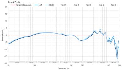 Sennheiser HD 490 PRO