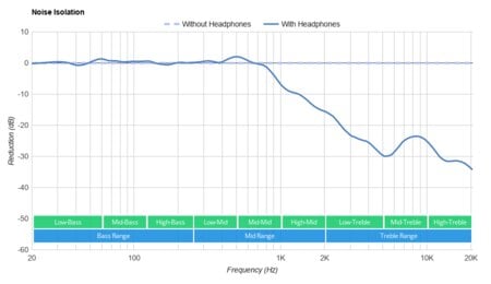 Logitech G733 LIGHTSPEED Wireless-5
