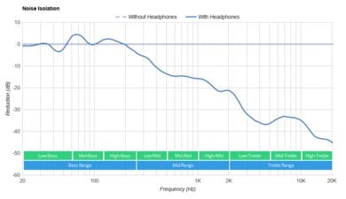 Razer Kraken V3 Pro Wireless-5