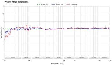 Vizio Elevate SE SL512X-0806-3