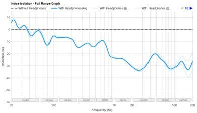 Skullcandy Dime 3 True Wireless-4