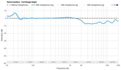Hi-Fi-Man Sundara 2020