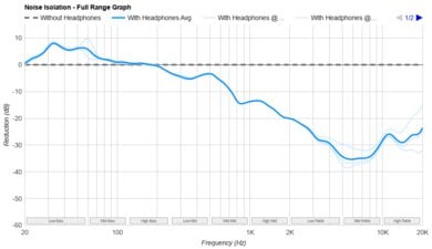 SteelSeries Arctis Nova 7P-4