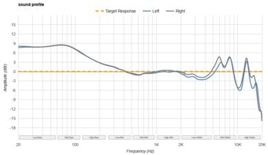 Anker Soundcore Liberty 4 NC Truly Wireless