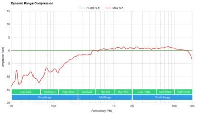 Sony SRS-XB100-4