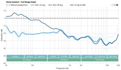 Anker Soundcore Space Q45 Wireless-4