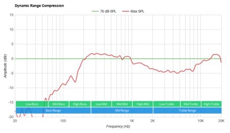 Bose SoundLink Revolve II-4