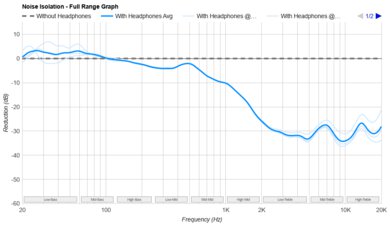 SteelSeries Arctis Nova 5
