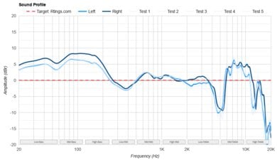 SteelSeries Arctis Nova 7P-5