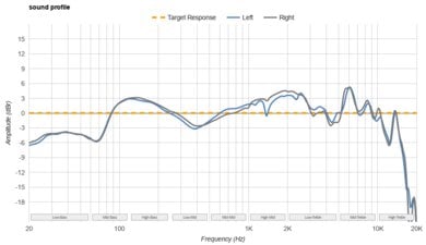 Razer BlackShark V2 HyperSpeed Wireless-5