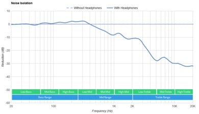Avantree HT5009 Wireless-5