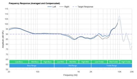 TOZO NC7 Truly Wireless-3