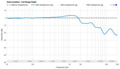 Philips Fidelio X2HR