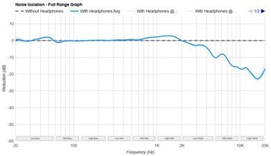 Sennheiser HD 560S-4