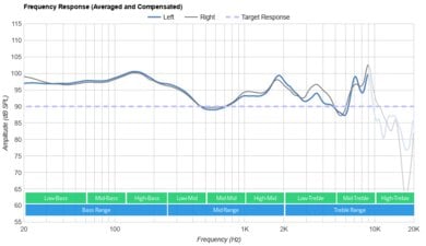 TREBLAB Z7 Pro Wireless-3