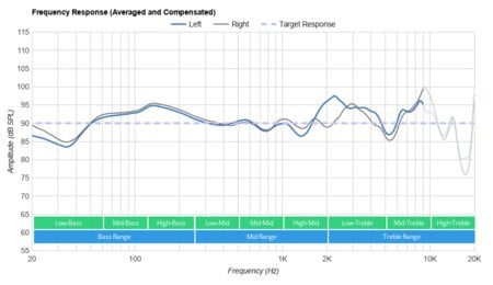 Jabra Evolve2 85 Wireless-3