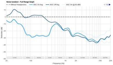 Anker Soundcore Life Q30 Wireless-4