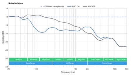 Shure AONIC 50 Wireless-5