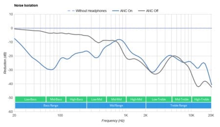 TOZO NC7 Truly Wireless-5