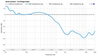 AIAIAI TMA-2 DJ-4