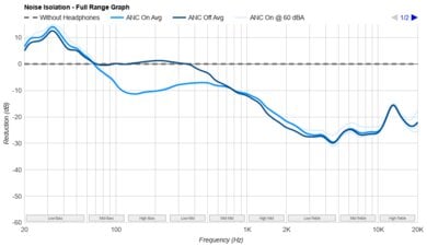 JBL Tune 760NC-4