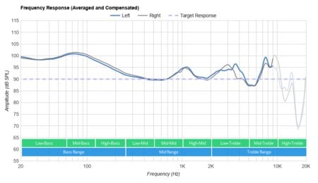 Anker Soundcore Life Q20 Wireless-3