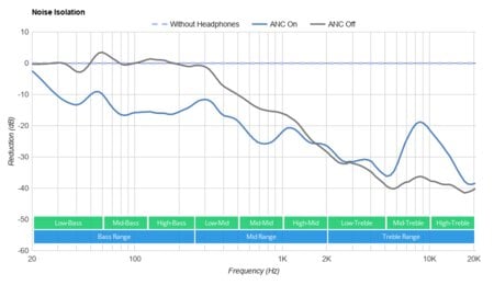 Anker Soundcore Life Q20 Wireless-5