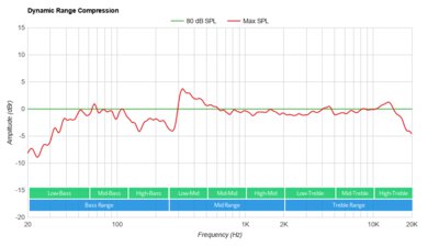 LG Eclair QP5-3