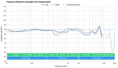 Razer Hammerhead Pro HyperSpeed True Wireless-3
