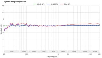 Samsung HW-B550 Image 3