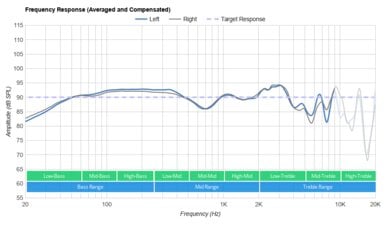 Logitech G435 LIGHTSPEED Wireless-4