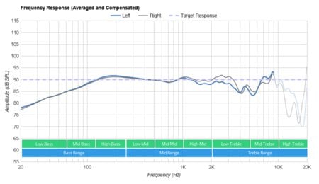 Sennheiser Game One headset earcups