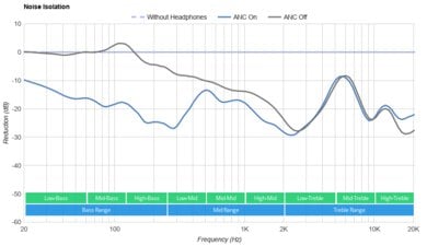 Razer Hammerhead Pro HyperSpeed True Wireless-5
