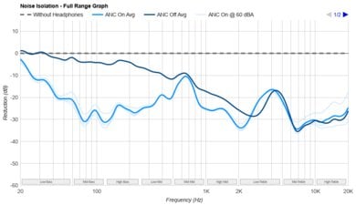 Anker Soundcore Space A40 Truly Wireless-4