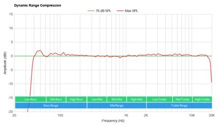Ultimate Ears HYPERBOOM-4