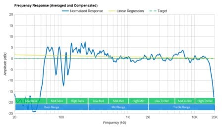Ultimate Ears HYPERBOOM-5