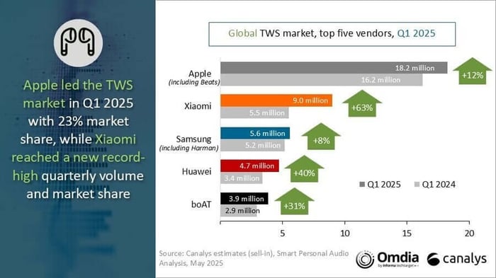 Apple innovations in TWS