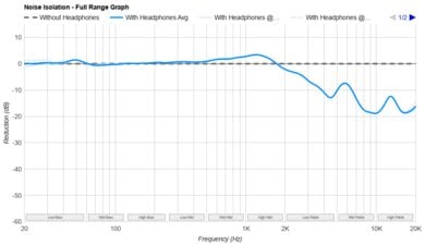 Drop + Sennheiser/EPOS PC38X-4