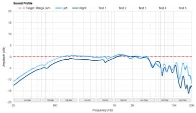 Drop + Sennheiser/EPOS PC38X Top