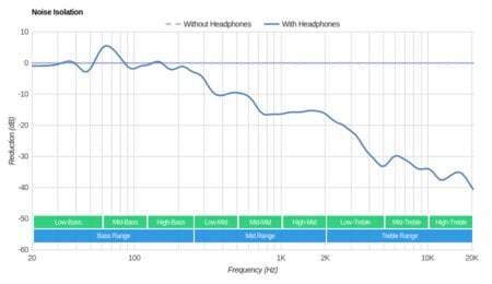 Sennheiser RS 195 RF Wireless-3