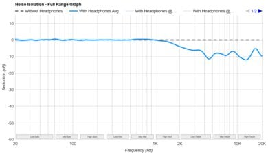 Sennheiser HD 800 S