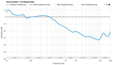 Sennheiser HD 25-4