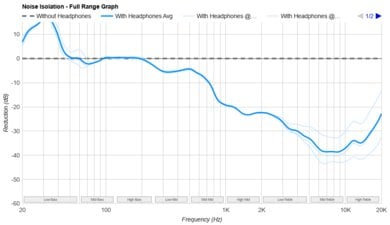 Audeze Maxwell for PlayStation-4