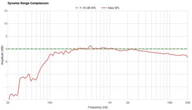 Bose SoundLink Max-4