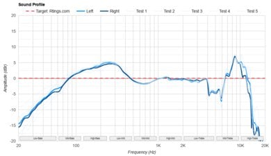 Sennheiser HD 25-5