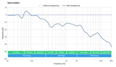 Sennheiser RS 175 RF Wireless-3