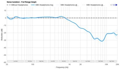 Logitech G535 LIGHTSPEED Wireless-4